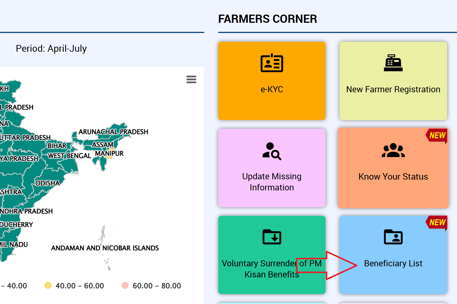 PM Kisan Beneficiary List